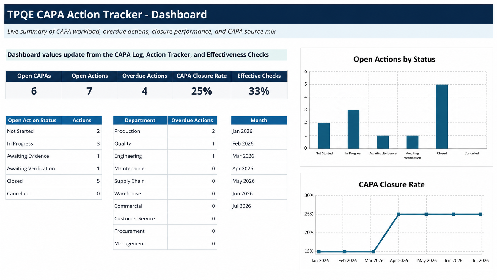 CAPA Tracker Excel Template