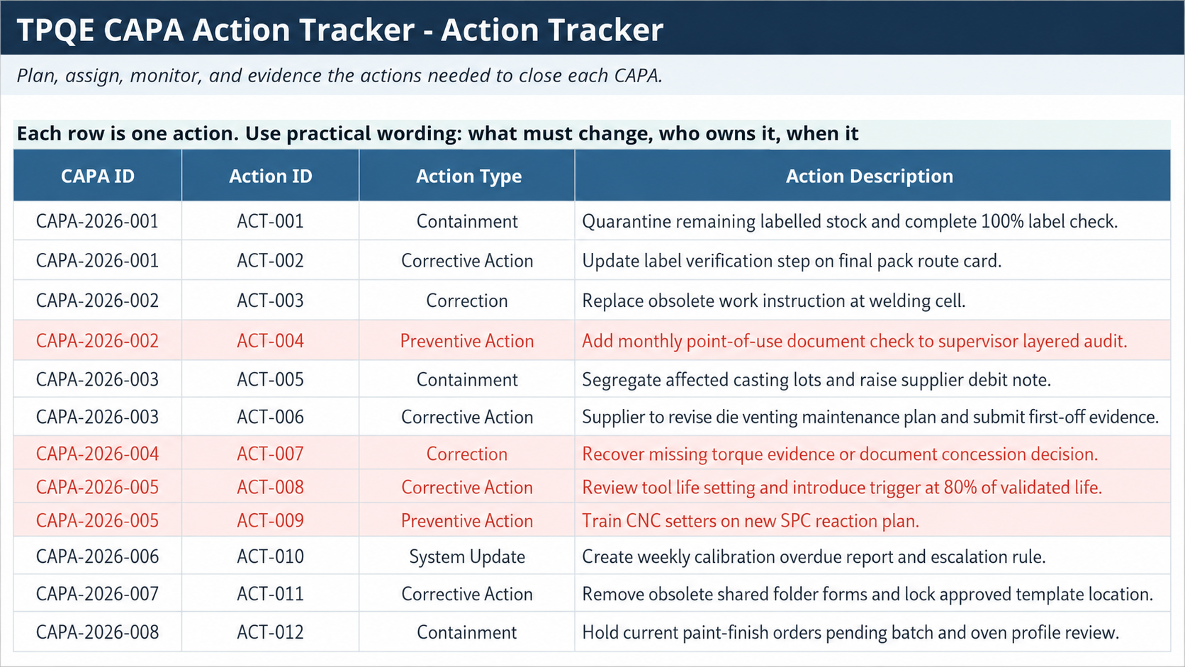 CAPA Tracker Excel Template supporting image
