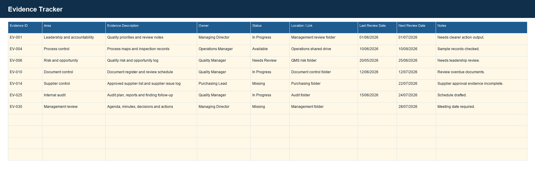 ISO 9001 Readiness Pack evidence tracker screenshot
