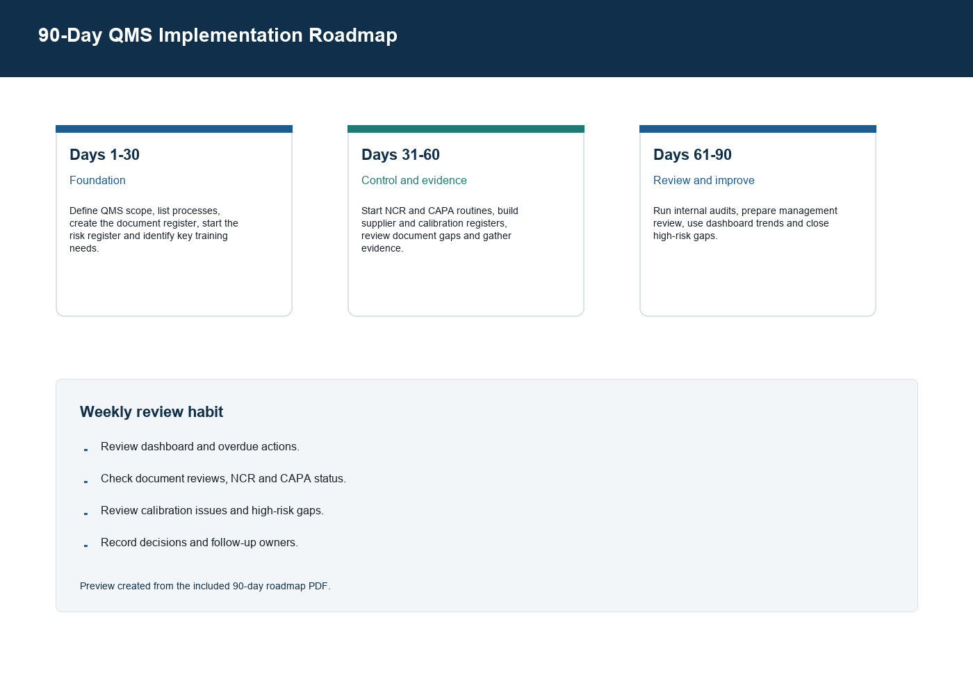 Small Manufacturer QMS Starter System 90-day roadmap screenshot