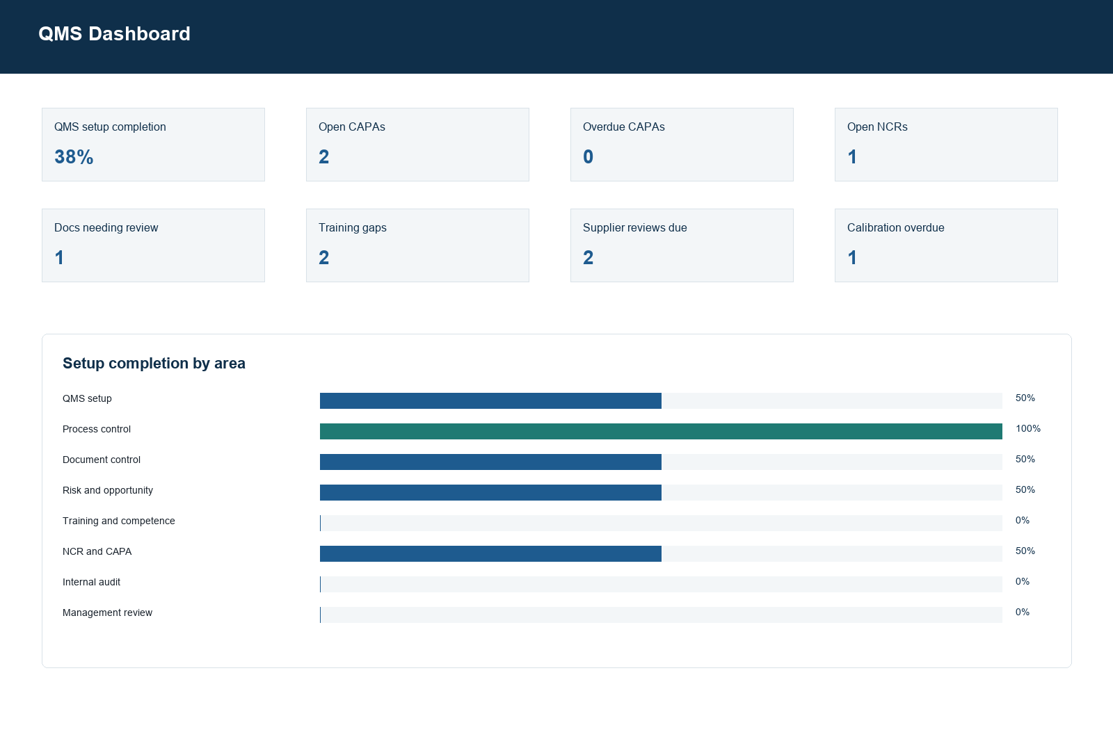 Small Manufacturer QMS Starter System dashboard screenshot